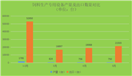 2026年1-5月：我国饲料生产专用设备产能释放，海外市场开拓显成效