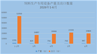 增长8.4%：2026上半年我国饲料生产专用设备累计产量4856台